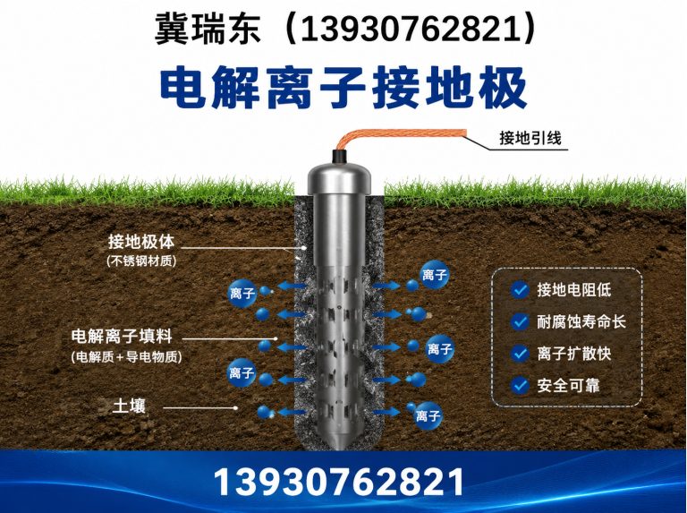 青县石墨接地模块展示图